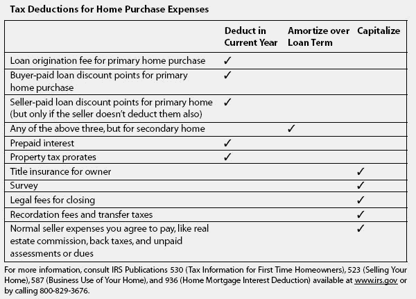 expensing definition