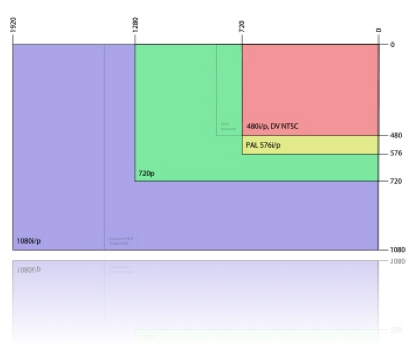 standard system definition