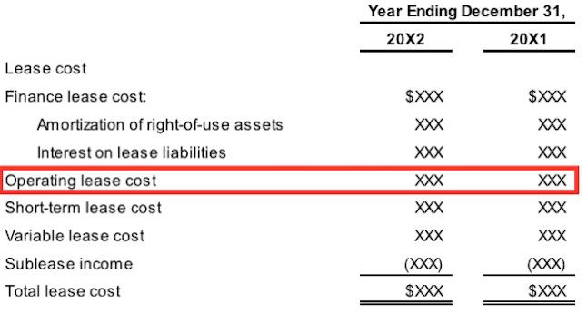 operating lease definition