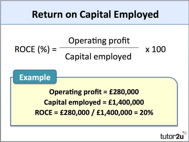 required rate of return definition