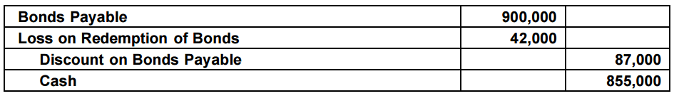 redemption of bonds payable