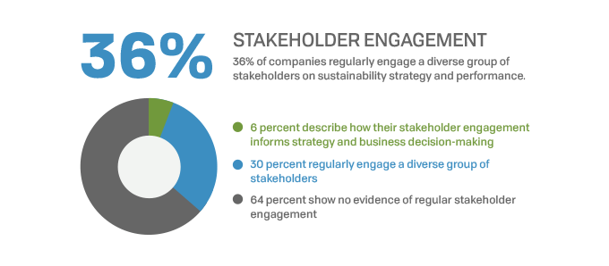 stakeholder accounting definition