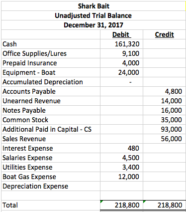 supplies vs supplies expense