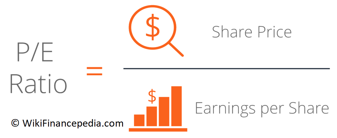 price earnings definition