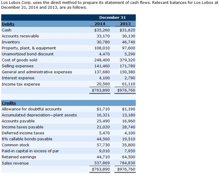 general and administrative expenses