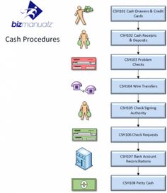 The 7 steps of a strategic procurement process