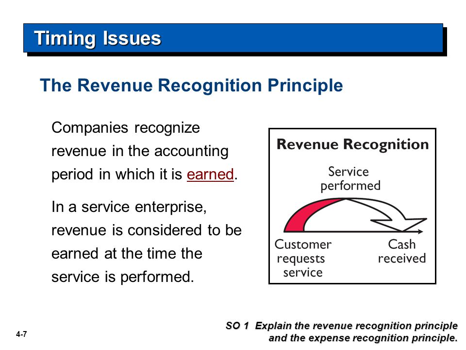 revenue recognition principle