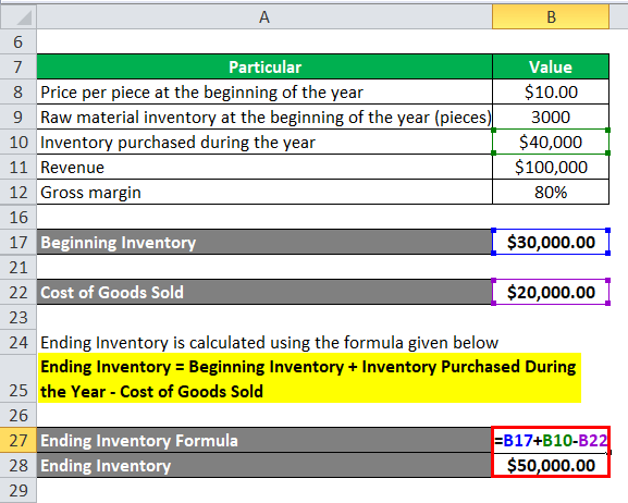 raw materials inventory