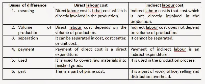 indirect labor