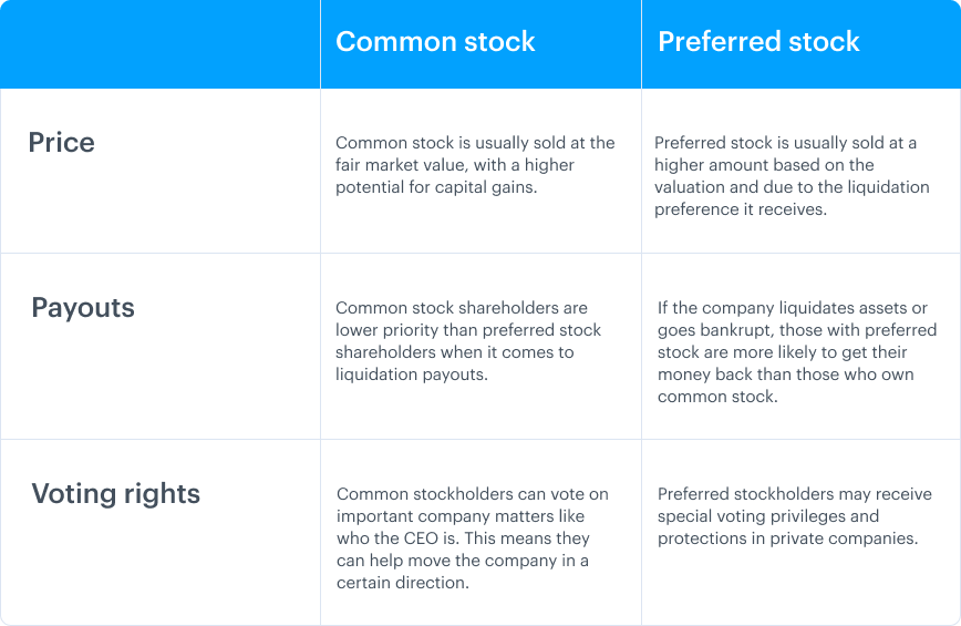 preferred stock definition