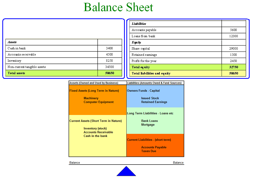 Accounting for research and development