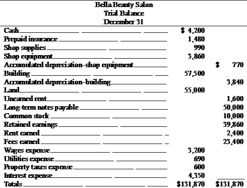 insurance expense income statement