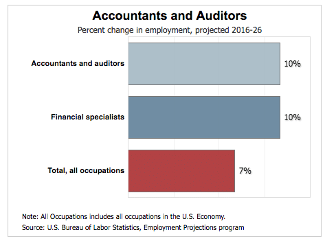 accounting memo