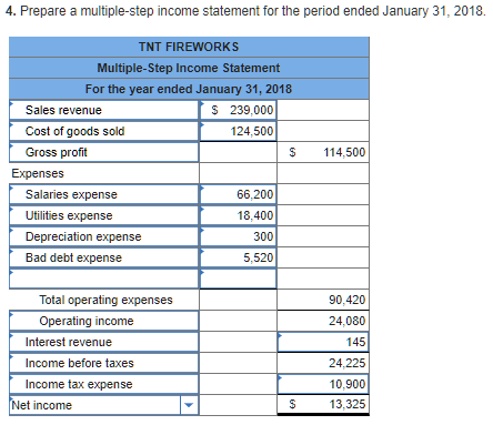 Cash flow from financing activities