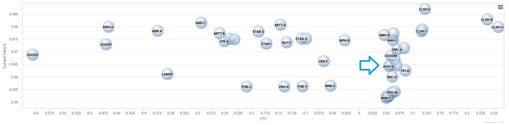 What Happens to a Preferred Stock in a Buyout?