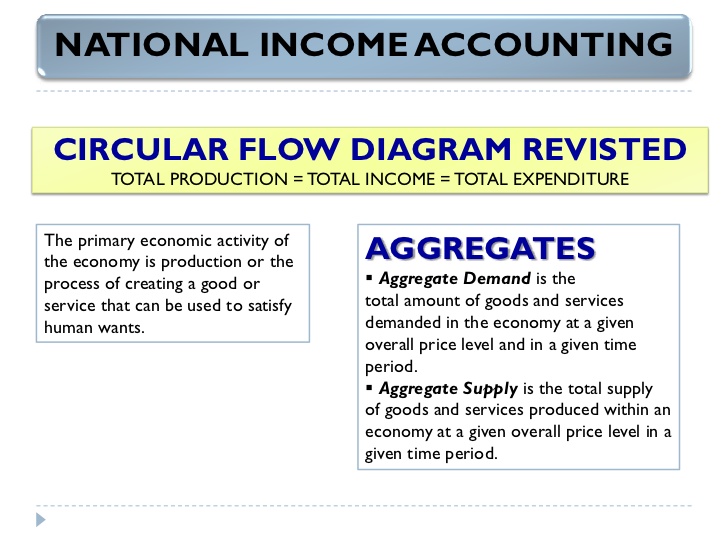 accounting incomes