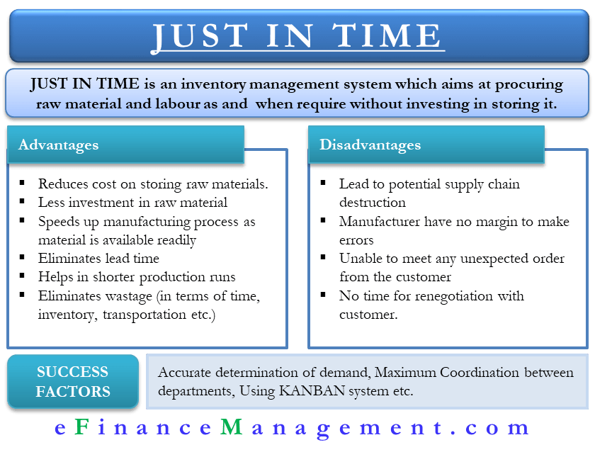 What Is Just In Time Inventory Management Business Accounting