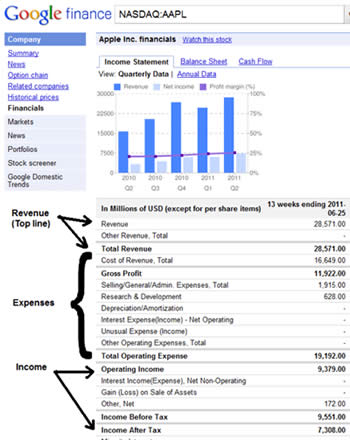 price earnings definition