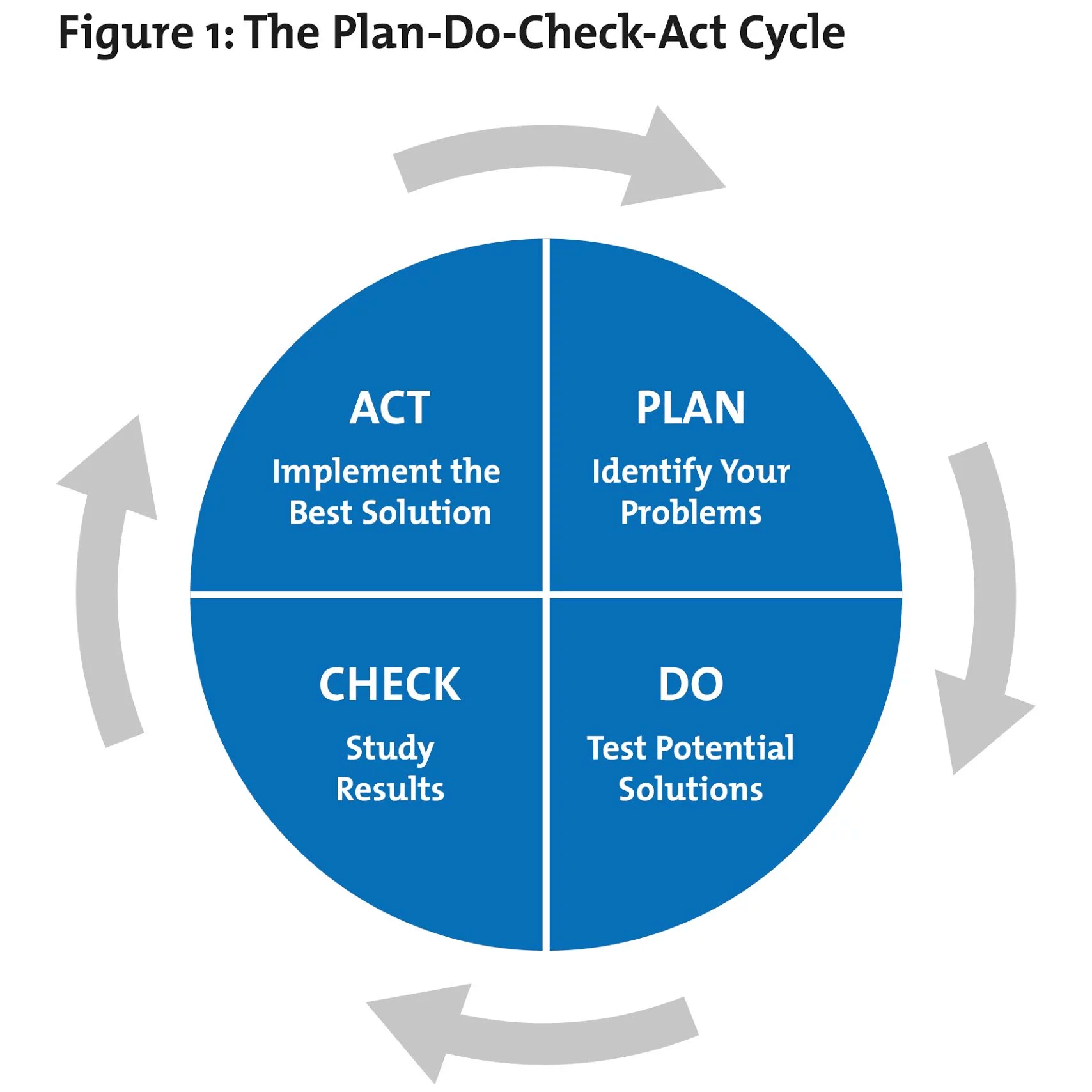 Mark to market accounting