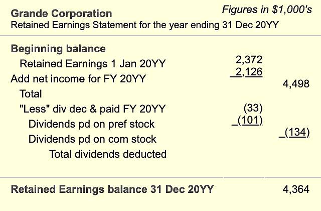 statement of stockholders equity definition