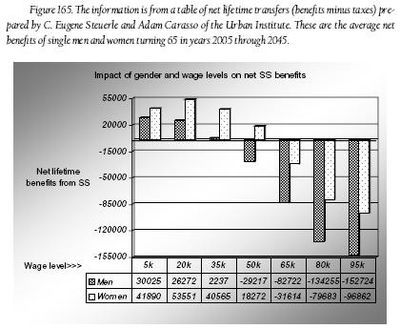 define social security taxes