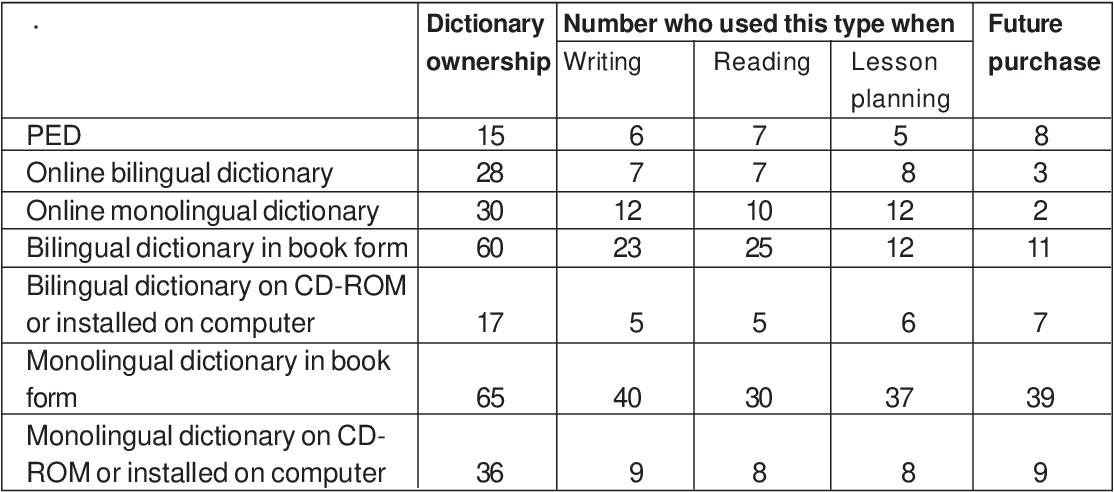 Demonstrate the Relevance of the Topic