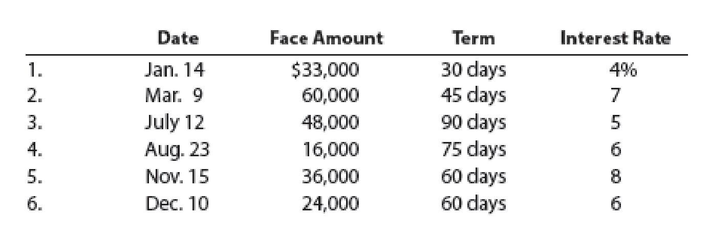 Temporary accounts