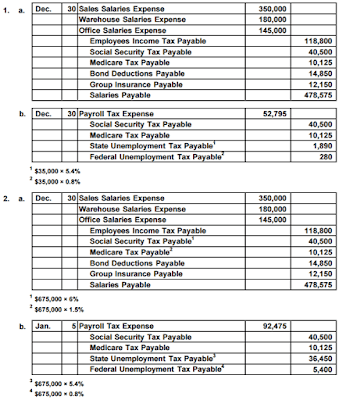 payroll taxes payable