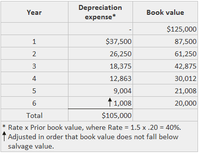 Present Value of an Annuity Definition