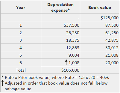 perpetual inventory method definition