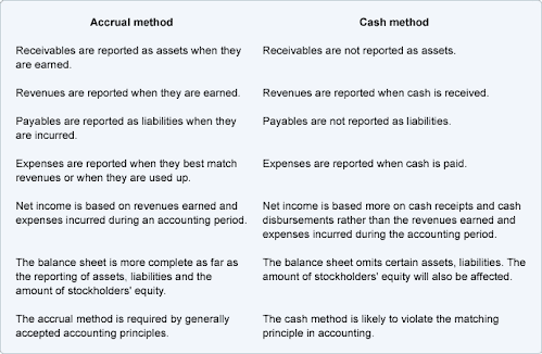 purchases accounting definition