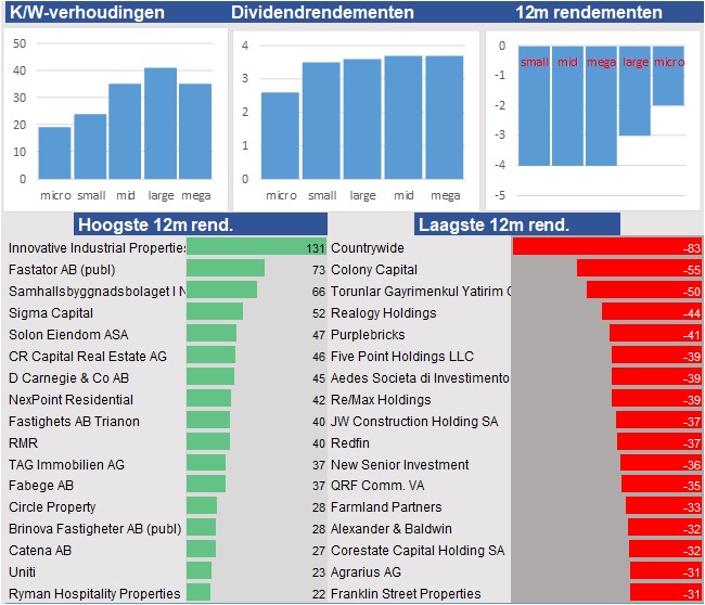 Dividend Per Share