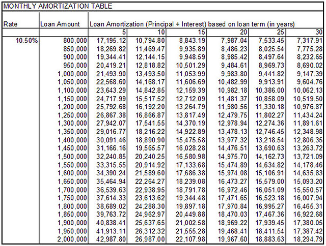 held-to-maturity securities