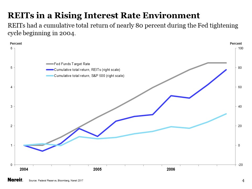 interest earnings