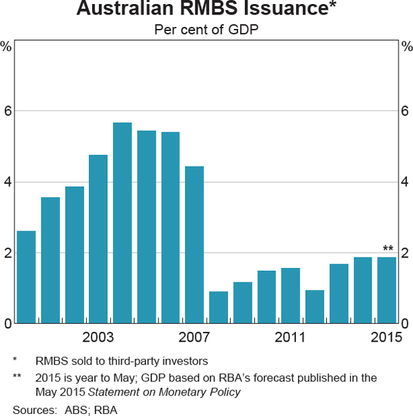 mortgage bond definition