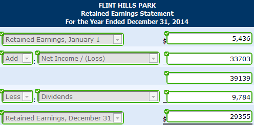 define statement of retained earnings