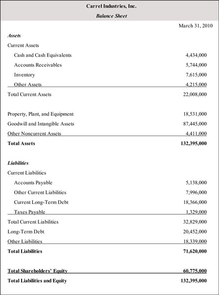 other assets balance sheet