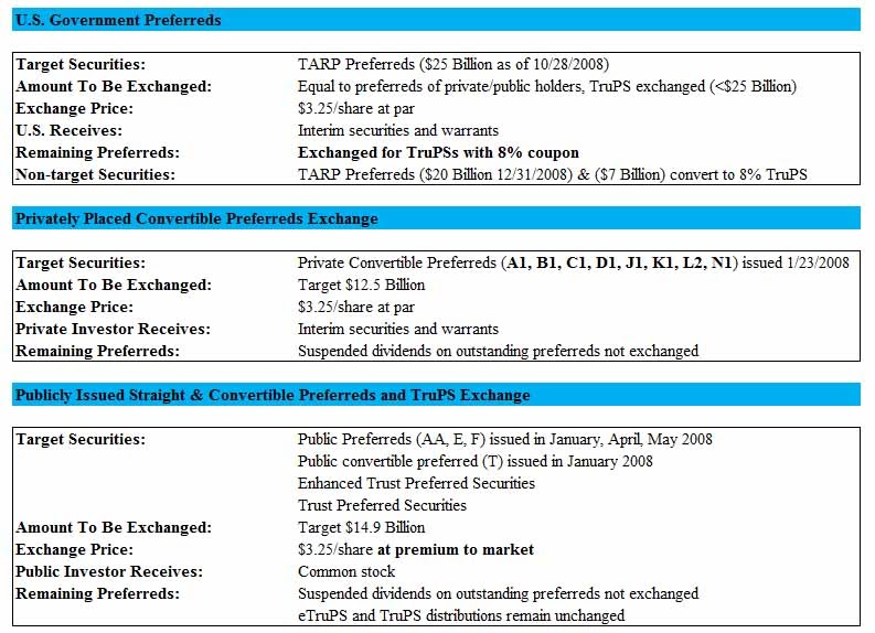 Common vs. Preferred Stock