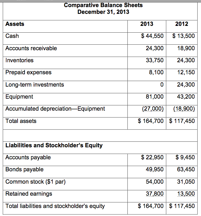 Cash flow from financing activities