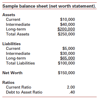 forecast meaning in accounting