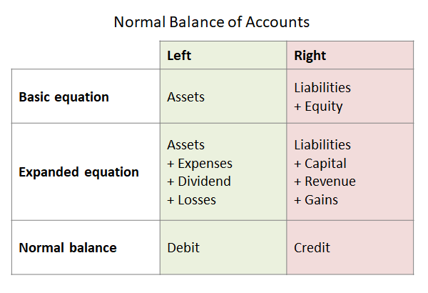 Discontinued Operations: Its Impact on Financial Reporting