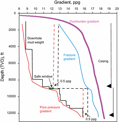 A Beginners Guide To Vertical Analysis In 2021