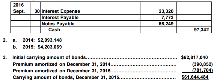 the premium on bonds payable account is a(n):