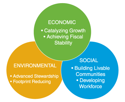 natural resources business definition