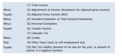 tax liability definition