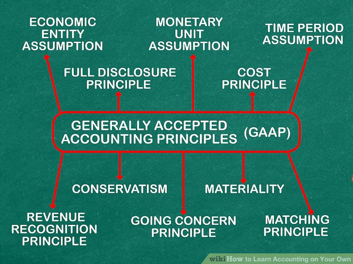 define monetary unit assumption