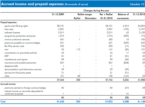 classification of expenses