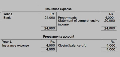 accounting prepayment