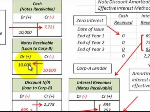 interest receivable