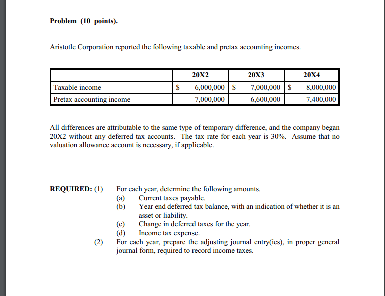 accounting incomes